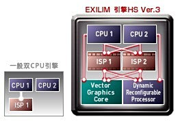 ŷ峤³Ա EX-ZR700